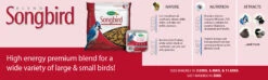Scotts® Songbird Blend Jug Wild Bird Seed 2kg -Pet Supply Store 07ddb673 6016 4319 a5c5 068172515155