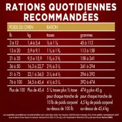 Purina One® SmartBlend® True Instinct Turkey & Venison Dog Food - 12.4kg -Pet Supply Store 080026fd e917 48c2 bc56 202f783ee08c