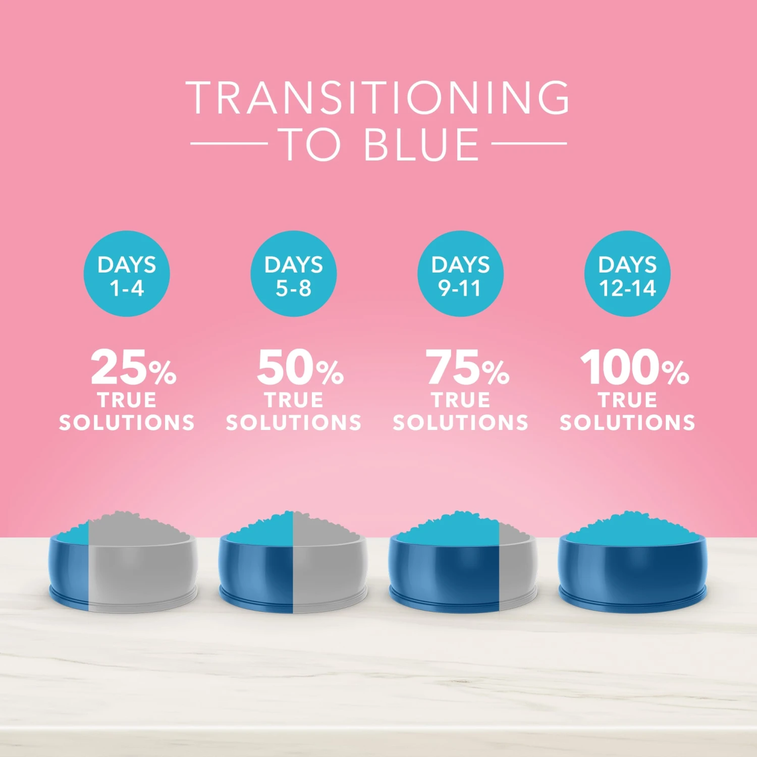 Blue Buffalo® True Solutions Digestive Care 9.9kg 4 Blue Buffalo® True Solutions Digestive Care 9.9kg - Image 2