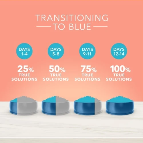 Blue Buffalo® True Solutions Weight Care 9.9kg 8 Blue Buffalo® True Solutions Weight Care 9.9kg - Image 6