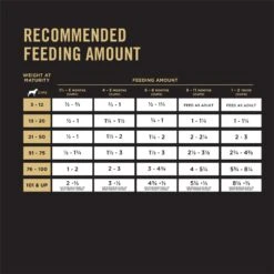 PURINA PRO PLAN Purina® Pro Plan® Development Under One Year Puppy, Chicken & Rice Formula 15.4kg -Pet Supply Store 51570c53 bbdd 4e2d 9038 a08eb2093a99