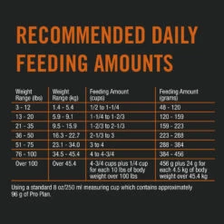 PURINA PRO PLAN Purina® Pro Plan® Complete Essentials™ Adult, Shredded Blend, Beef & Rice Formula 15.9kg -Pet Supply Store 5eb6fe84 ee5b 4b33 a5d2 66d4e3a79da2