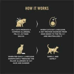 Purina Pro Plan LiveClear Kitten Chicken And Rice 1.45kg