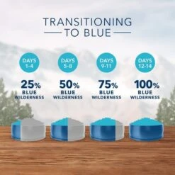 Blue Buffalo® Dry Dog Food Chicken 10.8kg -Pet Supply Store d9e278d1 33fd 4e02 85f0 92c2b9908ecb