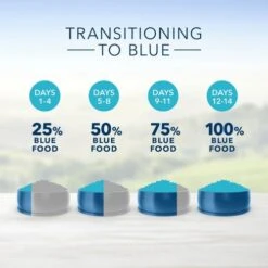 Blue Buffalo® Indoor Health, Chicken & Brown Rice Recipe Adult Cat Food - 3.2kg -Pet Supply Store f1e0f1a2 15b9 48e9 b7fe fe9311e7d401