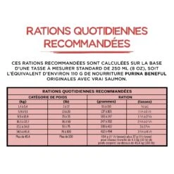 Purina® Beneful® Original With Real Salmon Dog 12.7kg -Pet Supply Store f9f65df7 70a4 43cf a5c3 35354143b32b